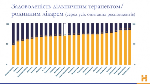 Українці в середньому витрачають на ліки близько 3 тисяч грн – дослідження