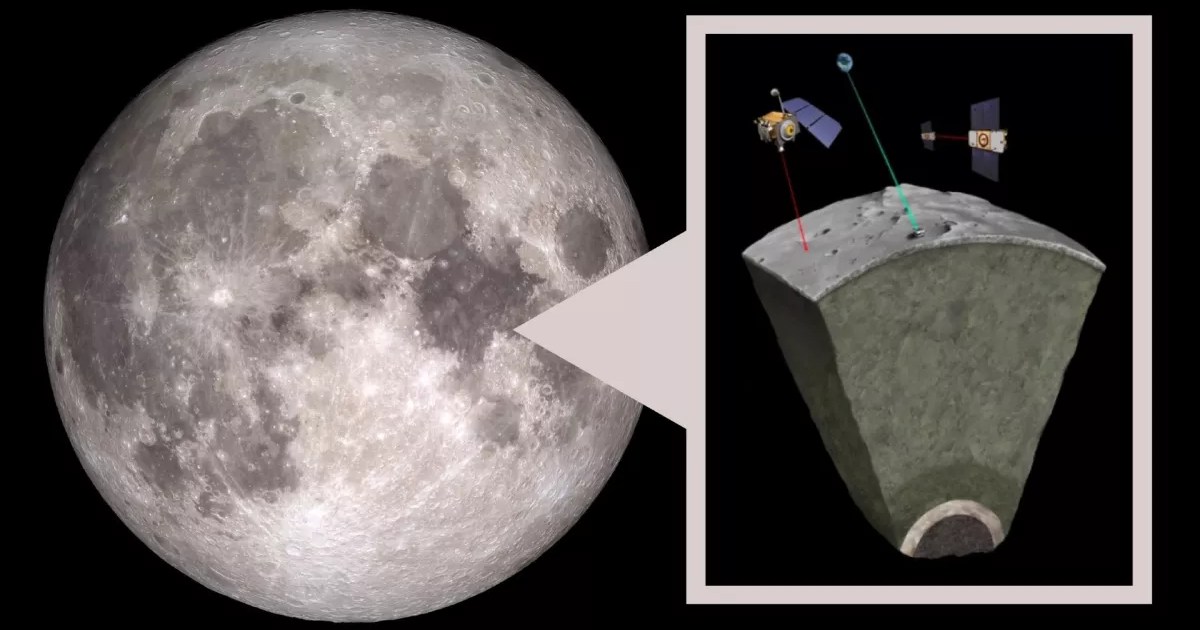 Scientists discovered that the Moon has an “iron heart”: details
