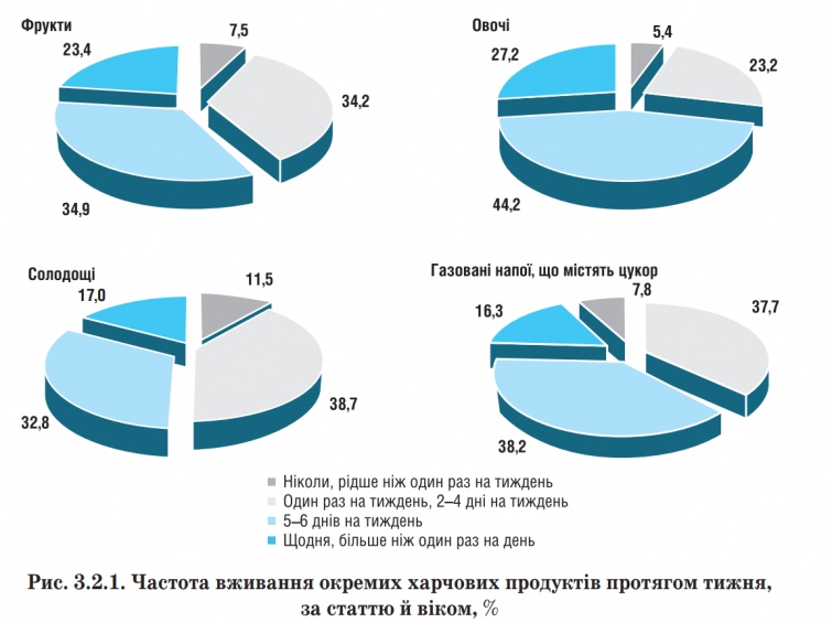 Любовь історії