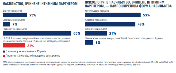 Офіційний портал Верховної Ради України