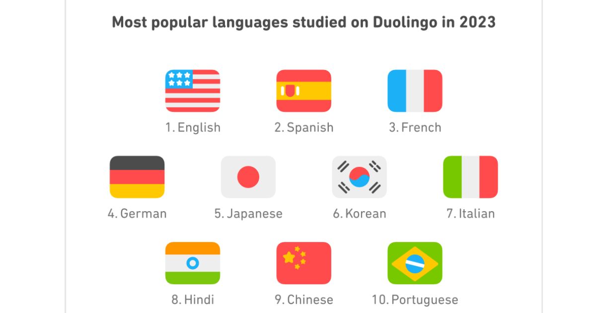 Foreigners learn Ukrainian to show solidarity – Duolingo report