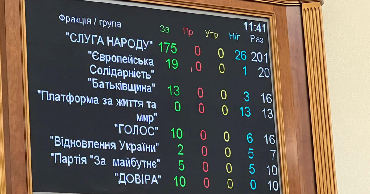 Now it’s official: the Verkhovna Rada has moved Christmas to December 25