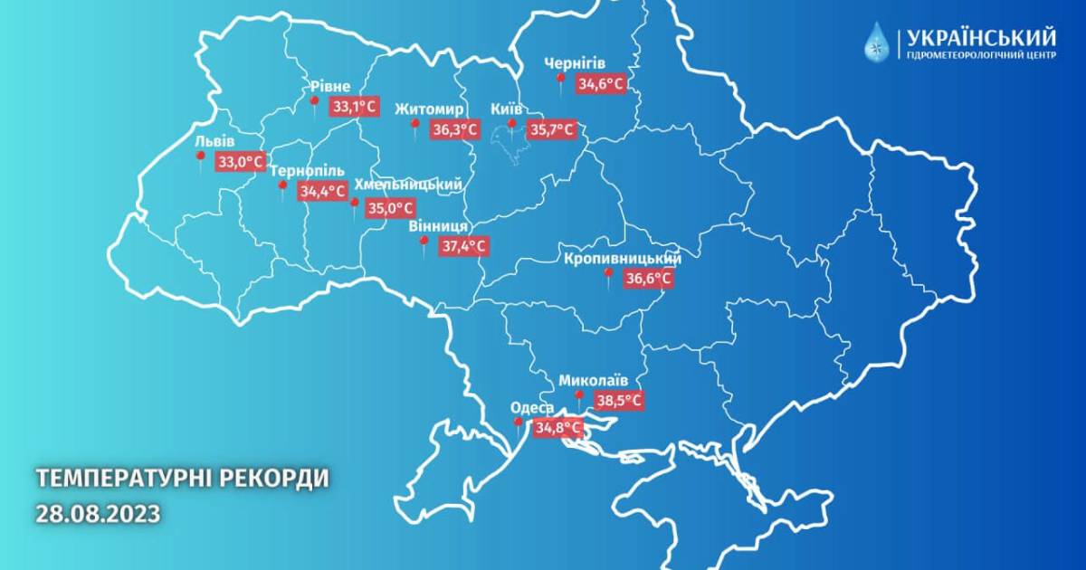 The warmest in Mykolaiv: temperature records were set in a number of regions on August 28