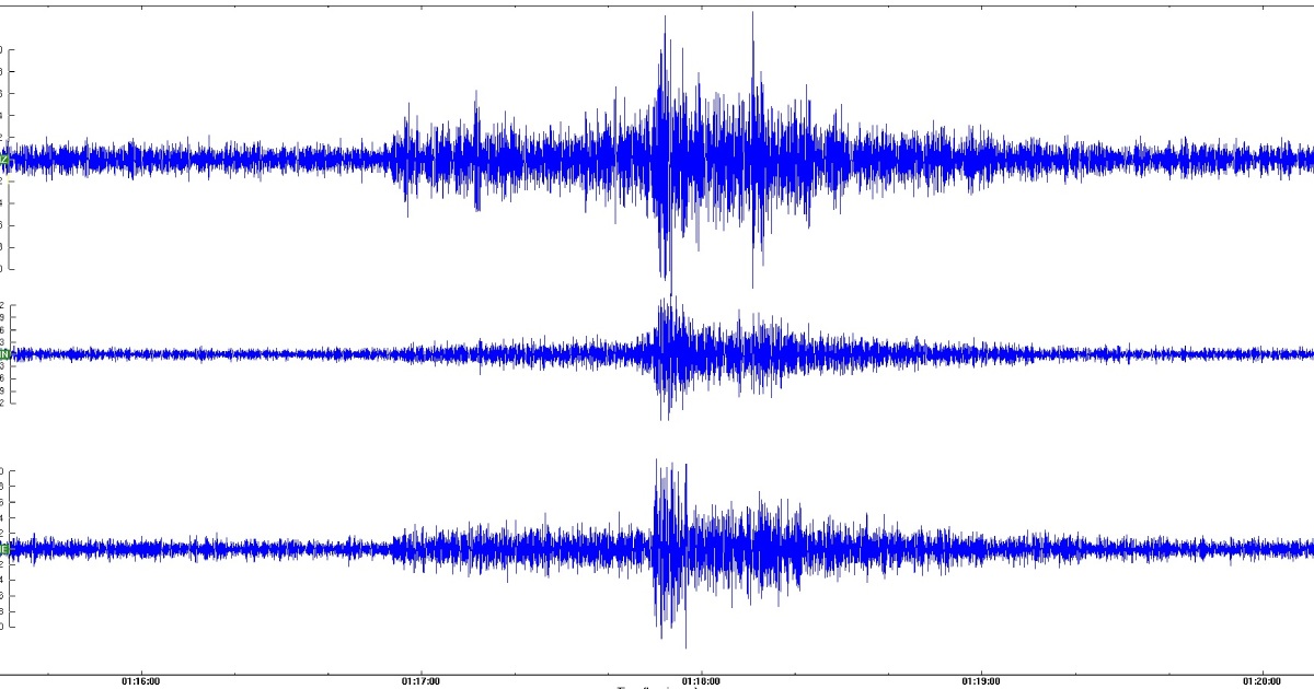 An earthquake with a magnitude of 3.3 occurred in Transcarpathia